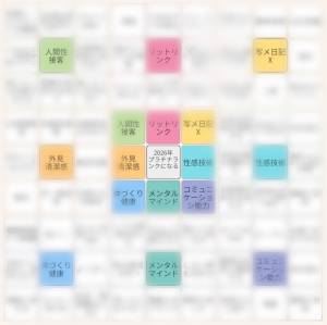 👑Gold1ランクに昇格しました！　〜今後の活動や思想〜 編　 【完結】