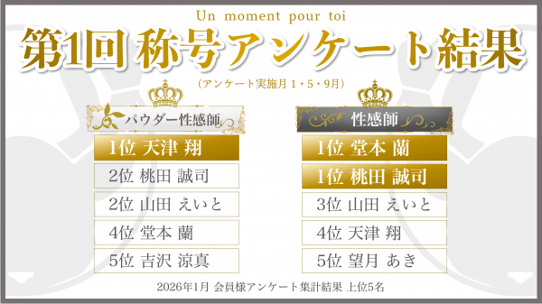 【第1回 称号アンケート】結果