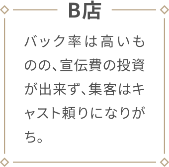 B店