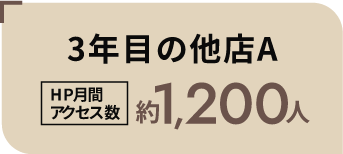 3年目の他店A