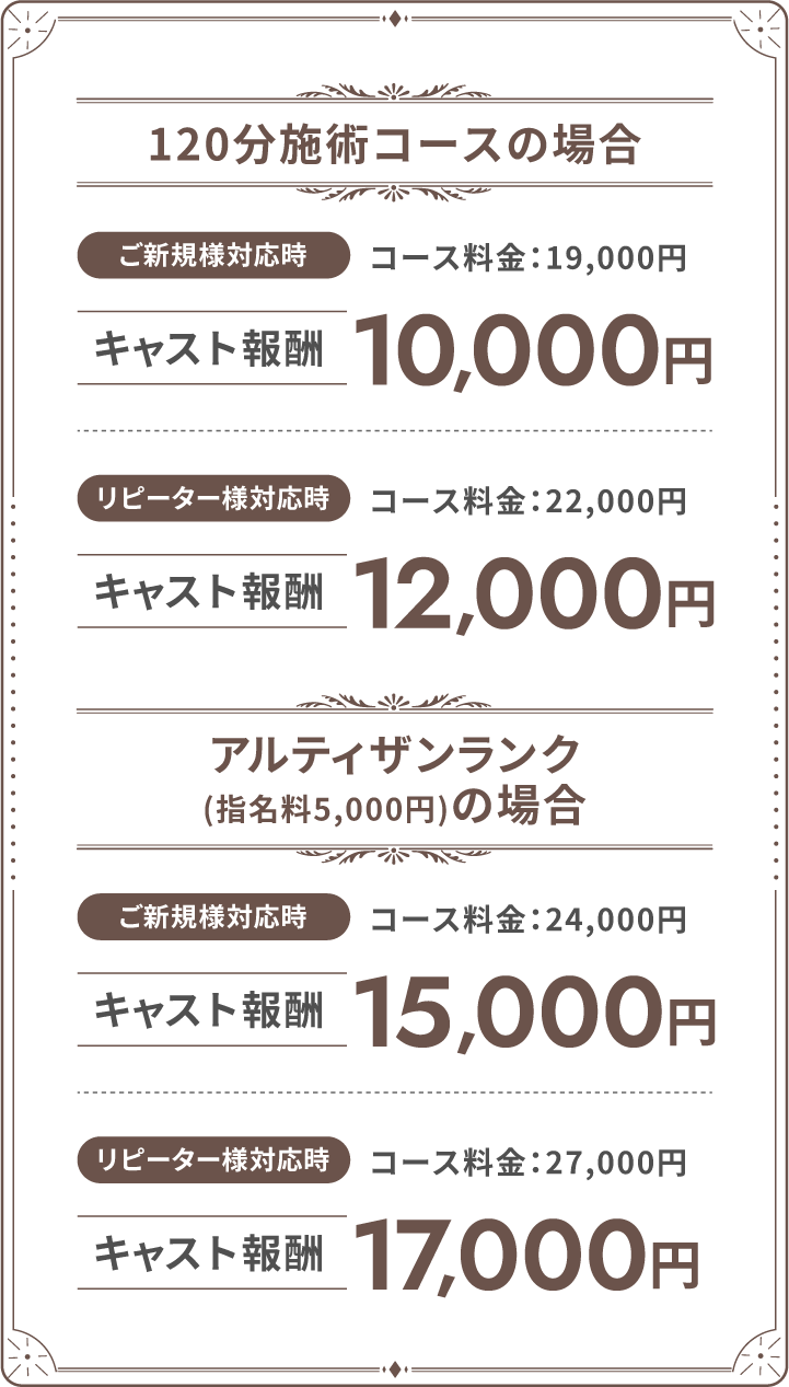 120分コースの場合